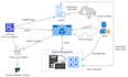 design database model using any tool