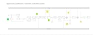 map your business processes and design your workflows