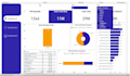 develop power bi tableau and microsoft fabric based reports