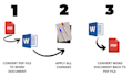 fix PDF or word file and convert your document to an editable