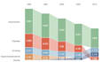 data analysis and predictive analytics in python, r, SAS, spss, stata,