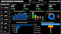 create interactive power bi dashboard with dax and insights
