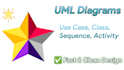 design uml diagrams including use case, class, sequence etc