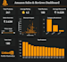 create interactive power bi dashboards