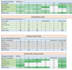 review construction schedules and recovery plans