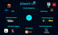 design and deploy a custom soc platform