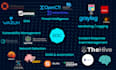 design and deploy a custom soc platform
