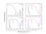 material characterization experts xrd, ftir, impedance analysis