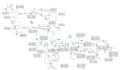 do process simulation and calculations using aspen hysys