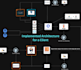 be your devops AWS and azure engineer