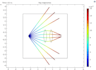 create a complex physics simulation in comsol multiphysics