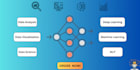 build custom machine learning, nlp and deep learning models