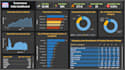 do data analysis using sql, excel, and power bi