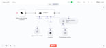 develop and optimise n8n agents