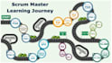 help you get any scrum master certifications pspo pal ebm psm psf togaf itil csm