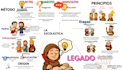 design professional mind maps and concept maps