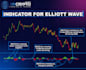 create custom crypto, stocks and forex graphics, professional charts and visuals