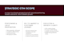 build your GTM strategy and unique value proposition