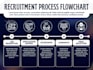 create a professional training manual and sops