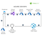 fixed and deploy your application on microsoft azure