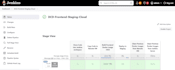 deploy and manage cloud infrastructure with cicd pipline