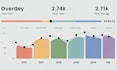 create interactive dashboards and reports in power bi