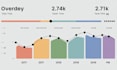 create interactive dashboards and reports in power bi