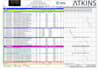 craft a professional primavera p6 schedule