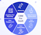 work on your CRM, saas or erp software