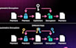 do cybersecurity, cloud computing, vulnerability, cryptography