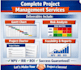 create professional project plans, gantt charts, and risk analysis