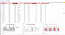 create excel dashboard with KPI tracking