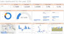 do data visualization and build dashboards