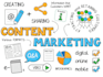 write blog post website content