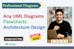 create or edit any high level uml diagram, flowcharts and software architecture