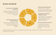 audit your current HR processes and suggest improvements