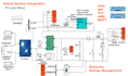 do pv, mppt, power electronics, battery system in simulink