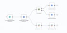 build ai applications or ai automations for startups