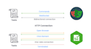 create fast and reliable test automation with playwright