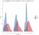 analyze clinical and research data with r and spss professionally