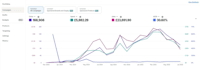 setup manage and optimize your PPC campaign ads on amazon