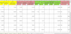 create salary sheets in excel