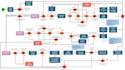 uml, java, srs, archimate, erd, sql, use case, class, activity  sequence diagram