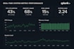 develop splunk queries, dashboards and alerts