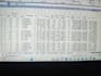 accurate estimation quantity takeoff by experienced civil engineer