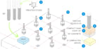 create custom construction guideline in canva and PDF