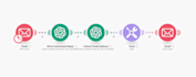 build out an ai autoresponder email system for your business