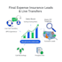provide qualified final expense CPA closed leads ready to buy