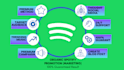 do spotify promotion to your targeted audience