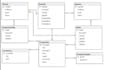 design sql databases with queries and views